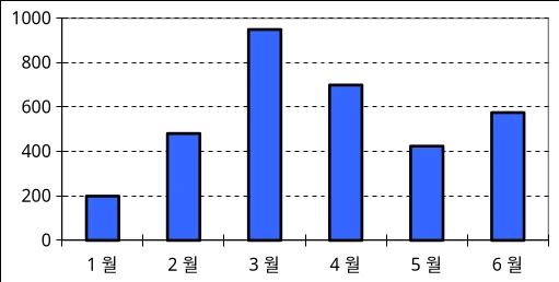 투명 차트 만들기 관련 예시 이미지 2