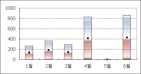 투명 차트 만들기 관련 예시 이미지 5