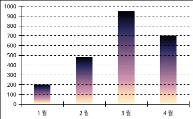 투명 차트 만들기 관련 예시 이미지 6