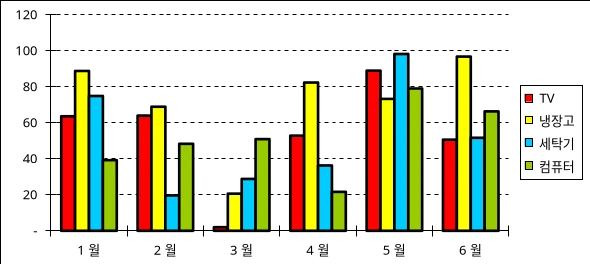 자동변환 차트 만들기 관련 예시 이미지 1