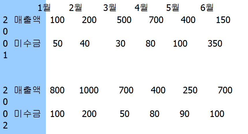 자동변환 차트 만들기 관련 예시 이미지 1