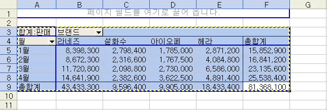 피벗테이블의 일부 영역으로 차트 만들기 관련 예시 이미지 1