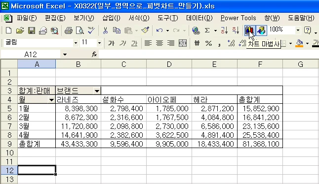 피벗테이블의 일부 영역으로 차트 만들기 관련 예시 이미지 3