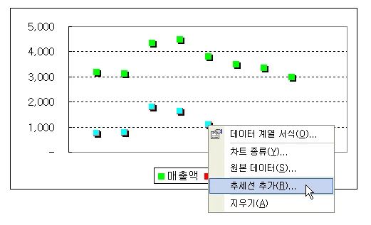 추세선 사용해보기 관련 예시 이미지 1