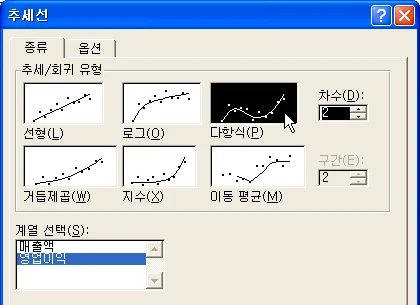 추세선 사용해보기 관련 예시 이미지 2
