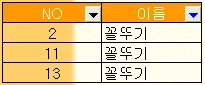 필터링한 데이터에 자동일련번호 매기기 관련 예시 이미지 1