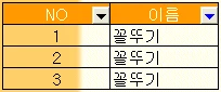 필터링한 데이터에 자동일련번호 매기기 관련 예시 이미지 2