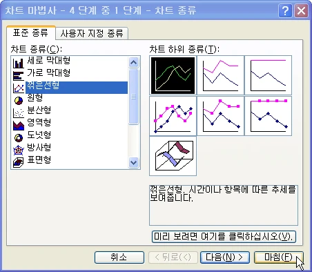두 가지 형태의 차트 만들기 관련 예시 이미지 2