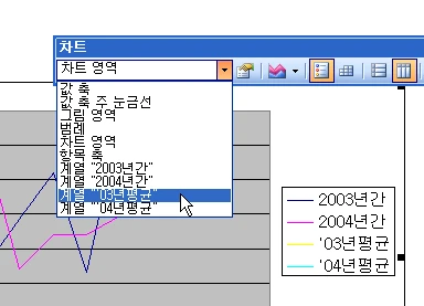 두 가지 형태의 차트 만들기 관련 예시 이미지 4