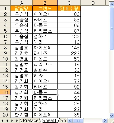 온전한 형태의 테이블 만들기 관련 예시 이미지 1