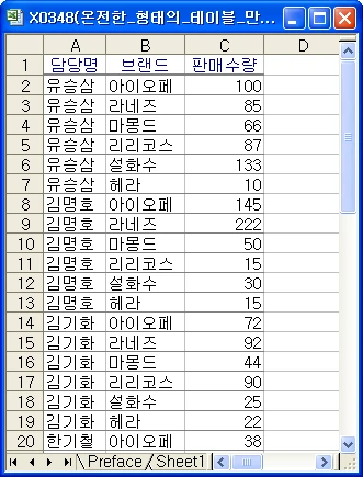 온전한 형태의 테이블 만들기 관련 예시 이미지 7