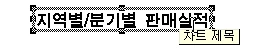 차트 제목 셀에 연결하기 관련 예시 이미지 2