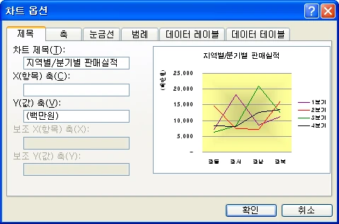 차트 제목 셀에 연결하기 관련 예시 이미지 3