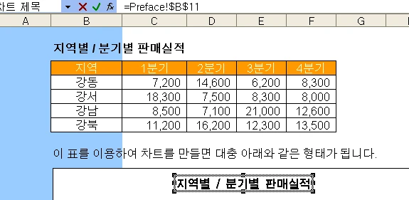 차트 제목 셀에 연결하기 관련 예시 이미지 4