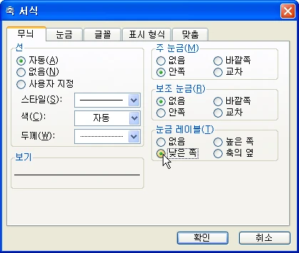 차트의 X축 값이 가려져 잘 보이지 않을 때 관련 예시 이미지 1