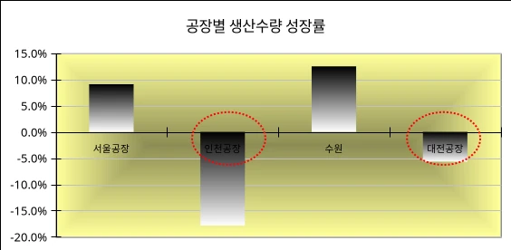 차트의 X축 값이 가려져 잘 보이지 않을 때 관련 예시 이미지 2