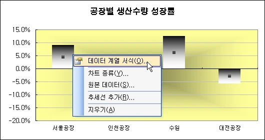 차트의 X축 값이 가려져 잘 보이지 않을 때 관련 예시 이미지 3