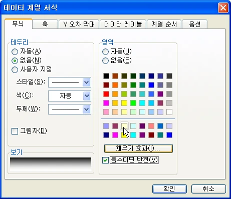 차트의 X축 값이 가려져 잘 보이지 않을 때 관련 예시 이미지 4