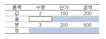 값이 있는 데이터만 옮기기 관련 예시 이미지 1
