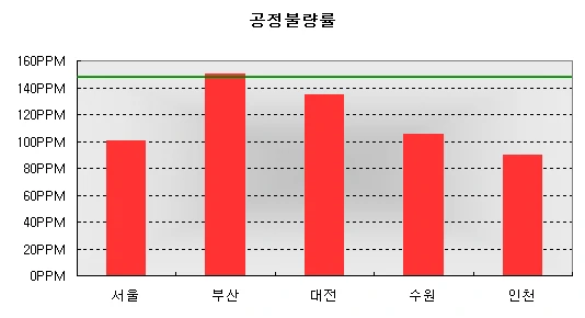 누가누가 잘했을까? 예시 이미지 1