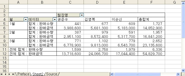 피벗 테이블의 계산 필드 삽입하기 예시 이미지 1