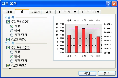 차트에 평균선 삽입하기 예시 이미지 1