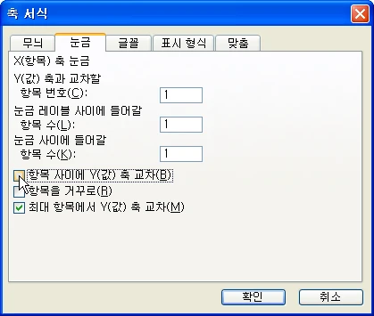 차트에 평균선 삽입하기 예시 이미지 2