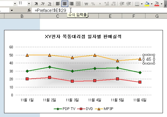 차트의 마지막 값 표시하기 예시 이미지 1