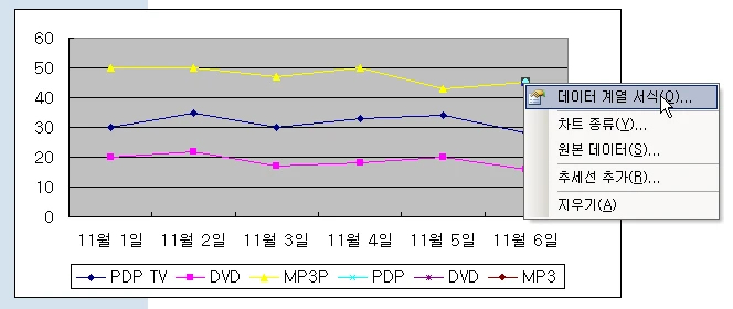 차트의 마지막 값 표시하기 예시 이미지 2