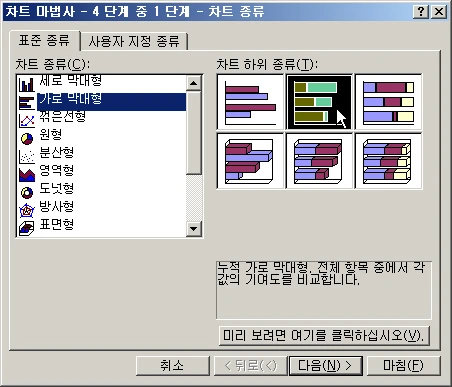 차트 마법사 설정
