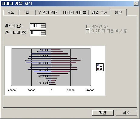 데이터 계열 서식 설정
