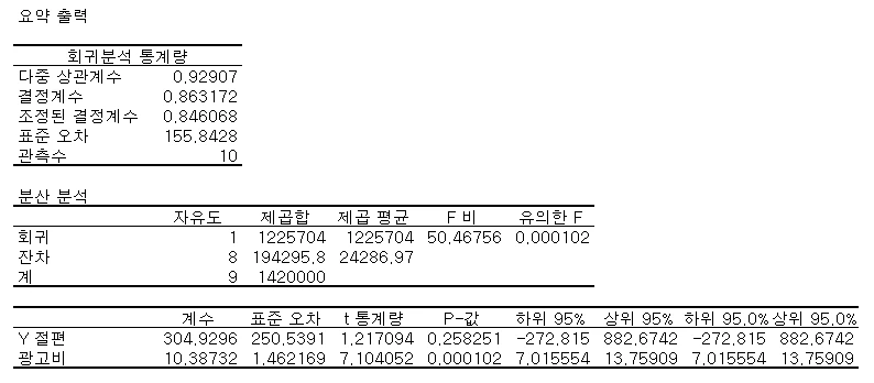 회귀분석 결과