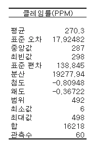 기술 통계 결과