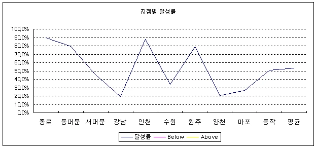X0395 단계별 설명 이미지 2