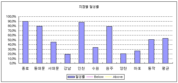 X0395 단계별 설명 이미지 3