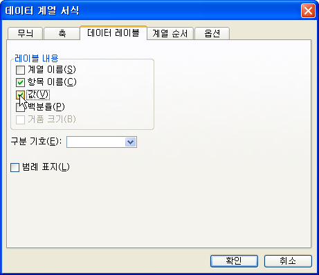(6) 앞의 <완성예>를 참고로, 차트의 위치와 크기, 각종 속성값을 자신의 취향에 맞게 조절하여 완성합니다.