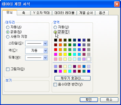 (4) 차트의 모양이 그림과 같이 변합니다. 차트의 서식을 적당히 조정하여 앞의 <완성예>와 같은 형태로 만듭니다.