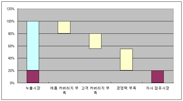 다음 시간에…