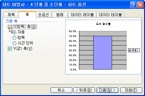 (5) '범례' 탭을 선택하고 '범례 표시' 항목 앞의 체크를 없애줍니다. 그런 다음 '데이터 레이블' 탭에서 '값' 항목에 체크 표시를 하고 '마침' 버튼을 클릭하면 다음과 같은