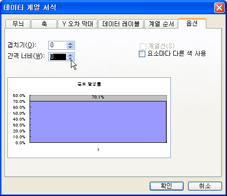 (7) 차트의 Y 축을 더블 클릭하면 '축 서식' 대화상자가 나타나는데 '눈금' 탭의 각 항목을 그림과 같이 지정합니다.