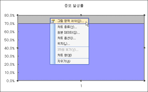 (9) '무늬' 탭에서 검정색을 선택하고 '확인' 버튼을 클릭하면 그림과 같은 형태로 차트가 변경됩니다.