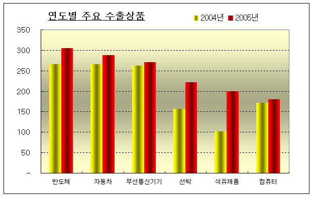 다음 시간에…