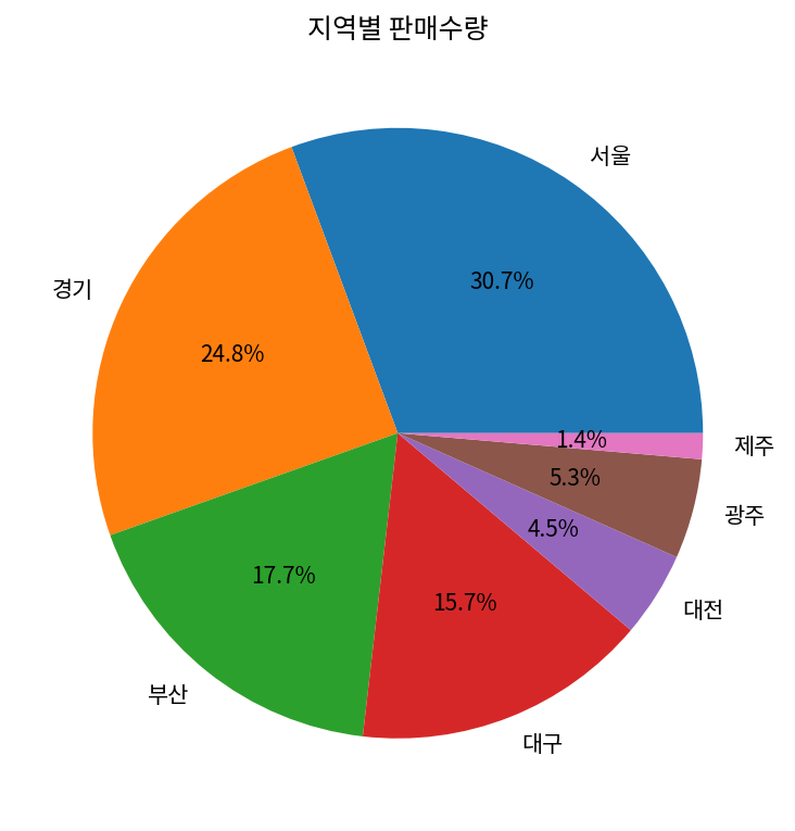 지역별 판매수량 원형 차트