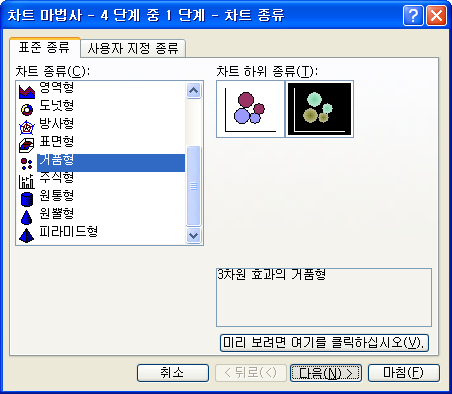 버블 차트 작성 단계의 차트 마법사 화면
