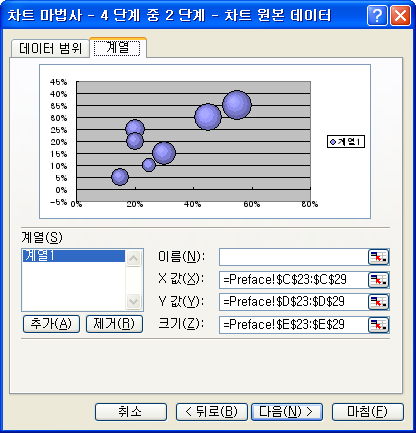버블 차트 계열 설정 화면