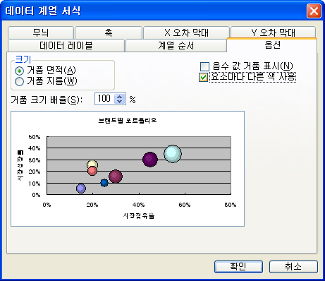 버블 차트 요소마다 다른 색 설정 화면