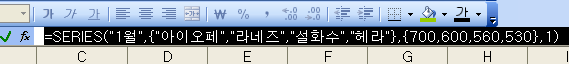 차트 계열 수식을 값으로 변환한 화면