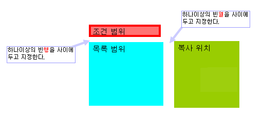 고급 필터 결과 영역 설정 화면