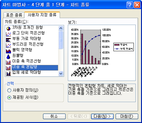 파레토 차트 서식 조정 화면