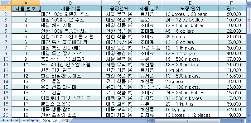 Source 시트의 제품 데이터와 컬러밴드 예제
